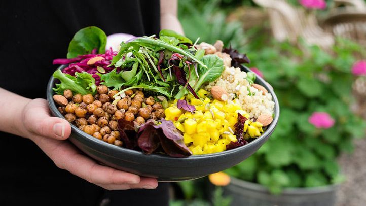 Alimentos a base de plantas Mercado